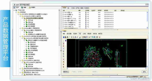 PLM系統(tǒng)入門(mén)基本知識(shí) 快速了解PLM系統(tǒng)與信息系統(tǒng)集成服務(wù)