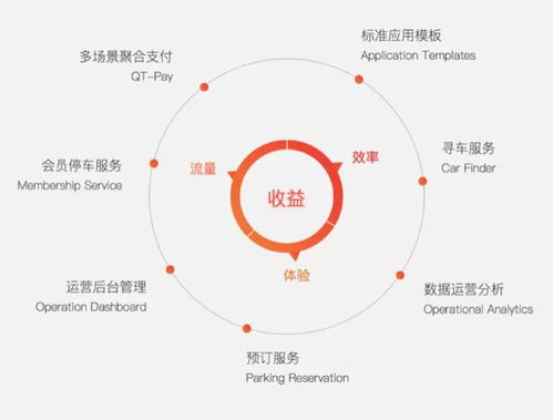 阿里騰訊覬覦的萬億級市場 國內智慧停車企業及信息系統集成服務大盤點